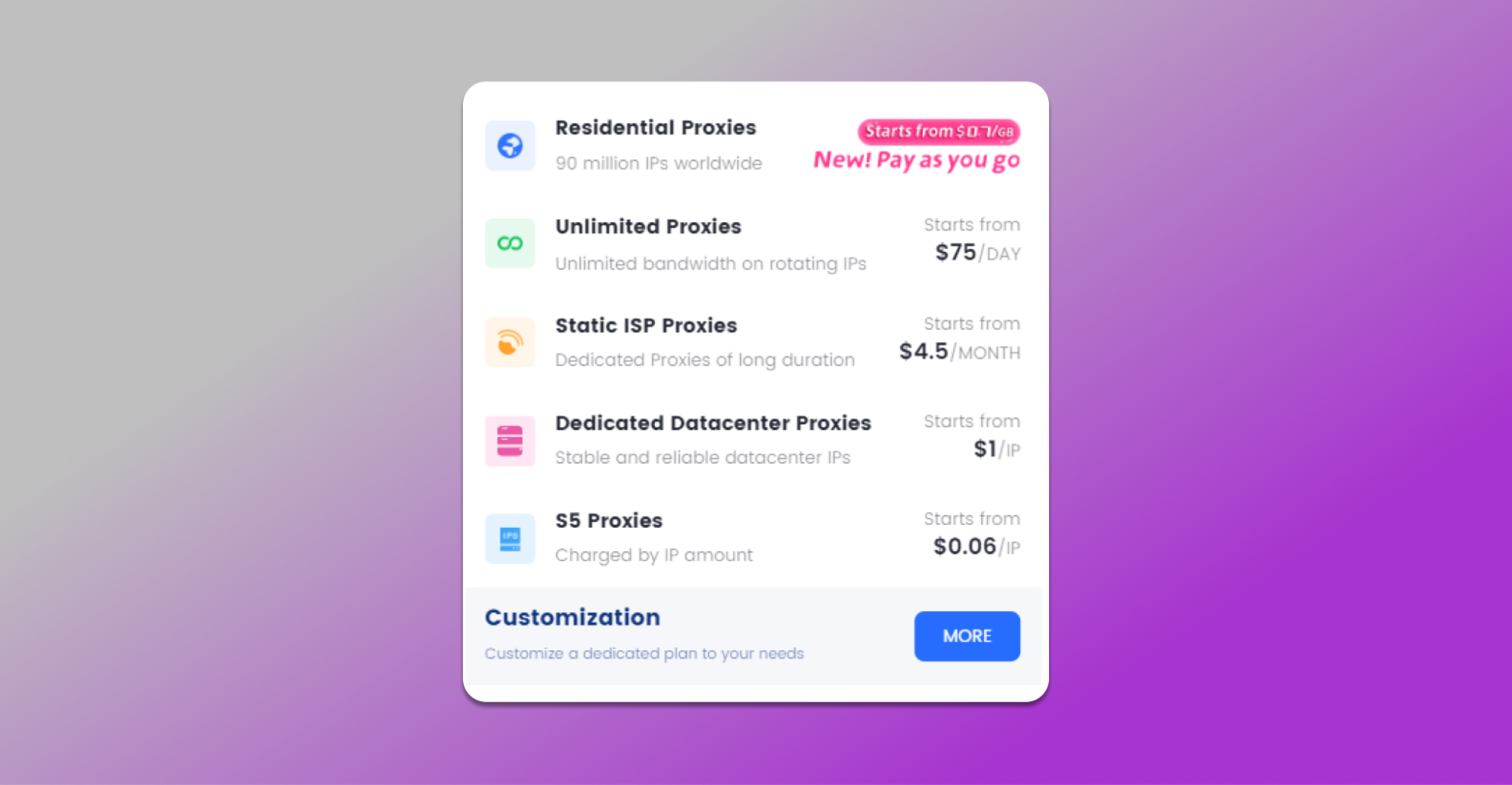 tariff grid pyproxy
