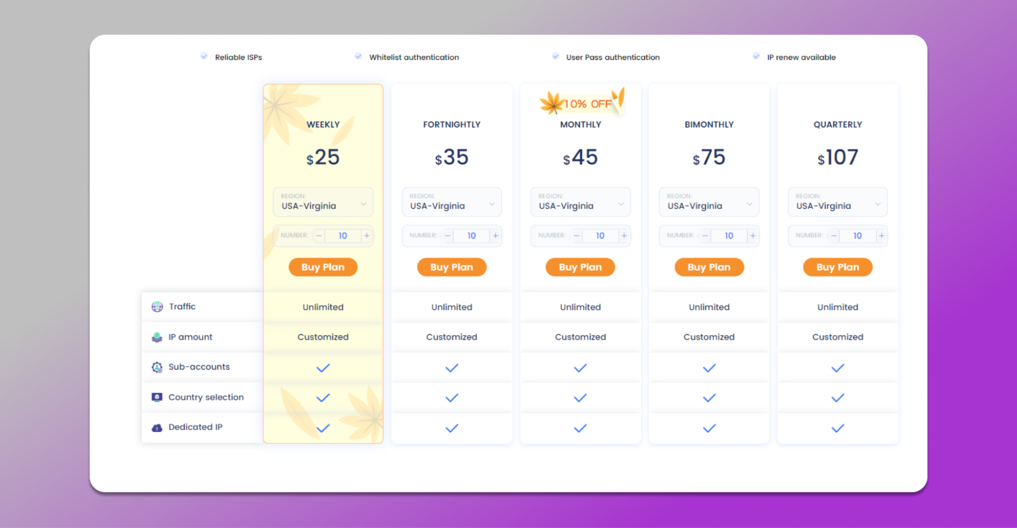 ISP proxy pricing