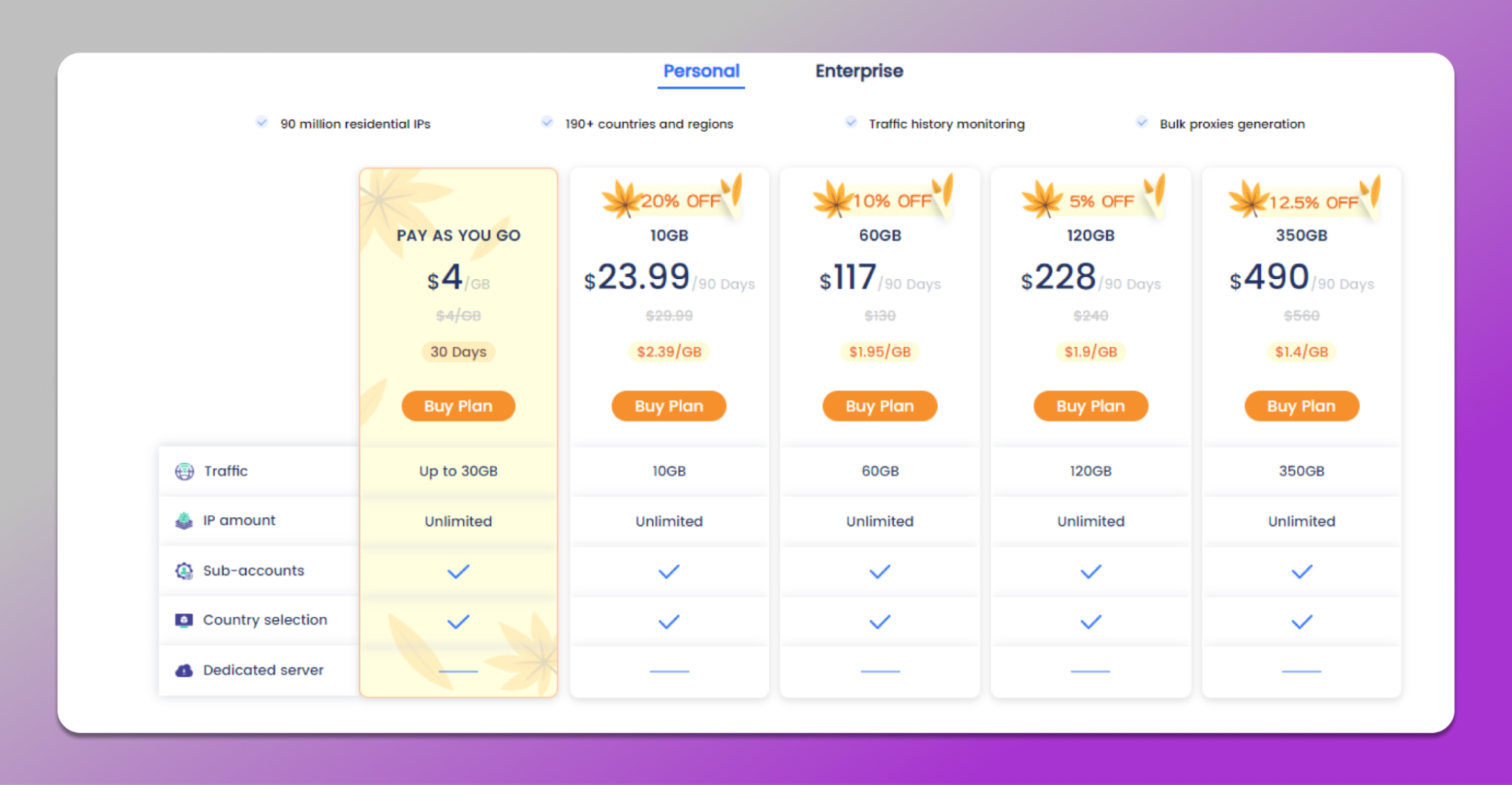 price of residential proxies