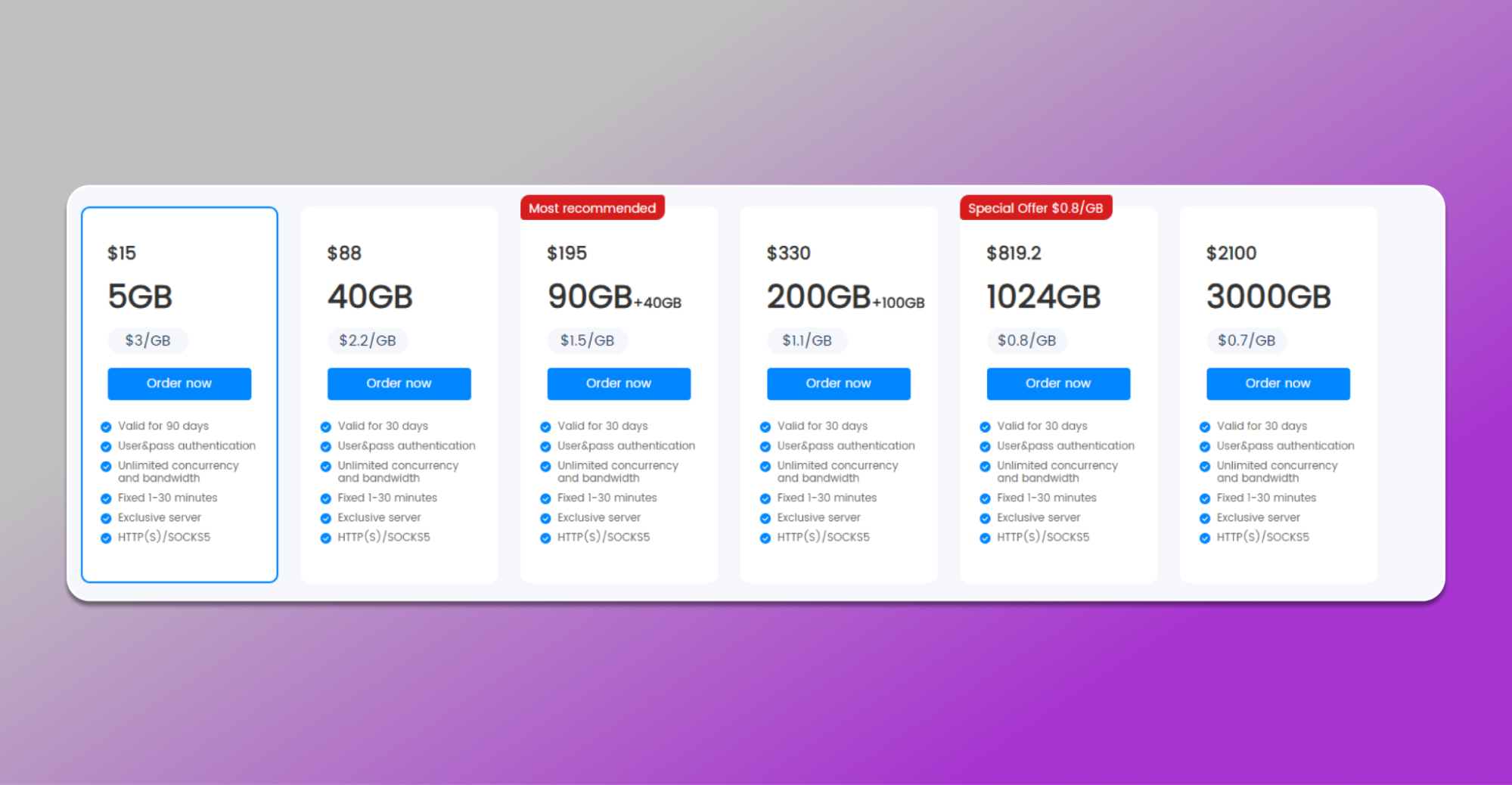 Residential proxies from $0.7 per GB