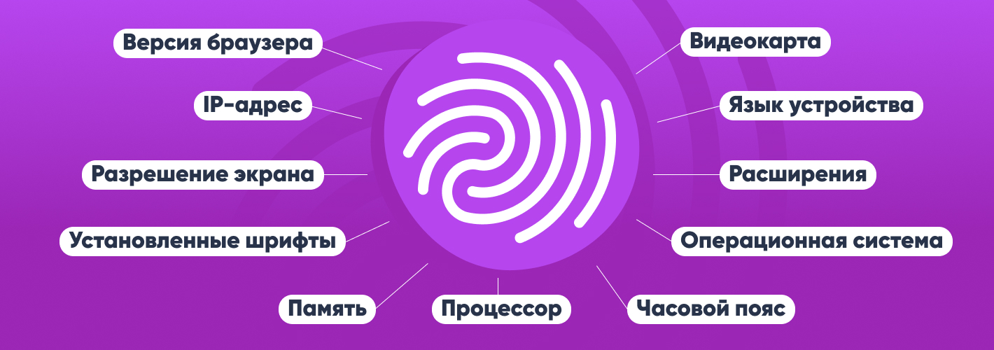 Цифровой отпечаток браузера