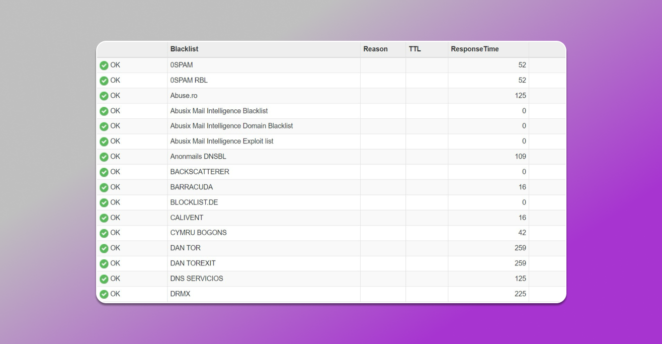 American ISP proxy