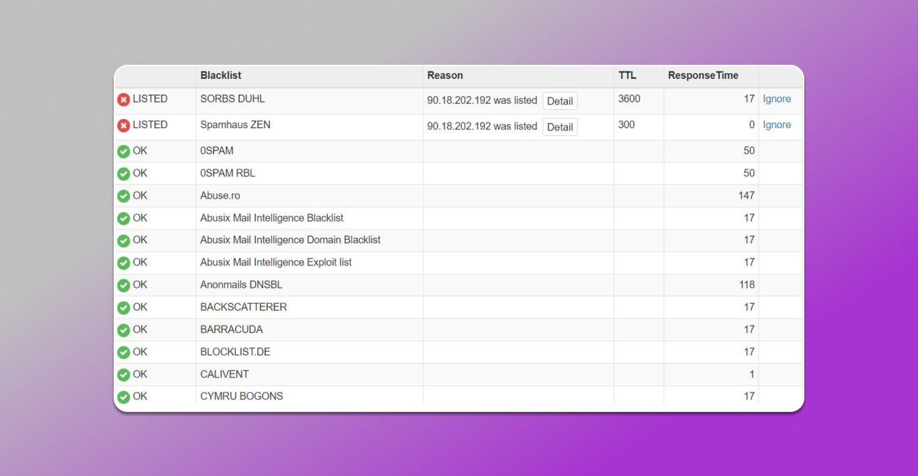 Info Residential proxy
