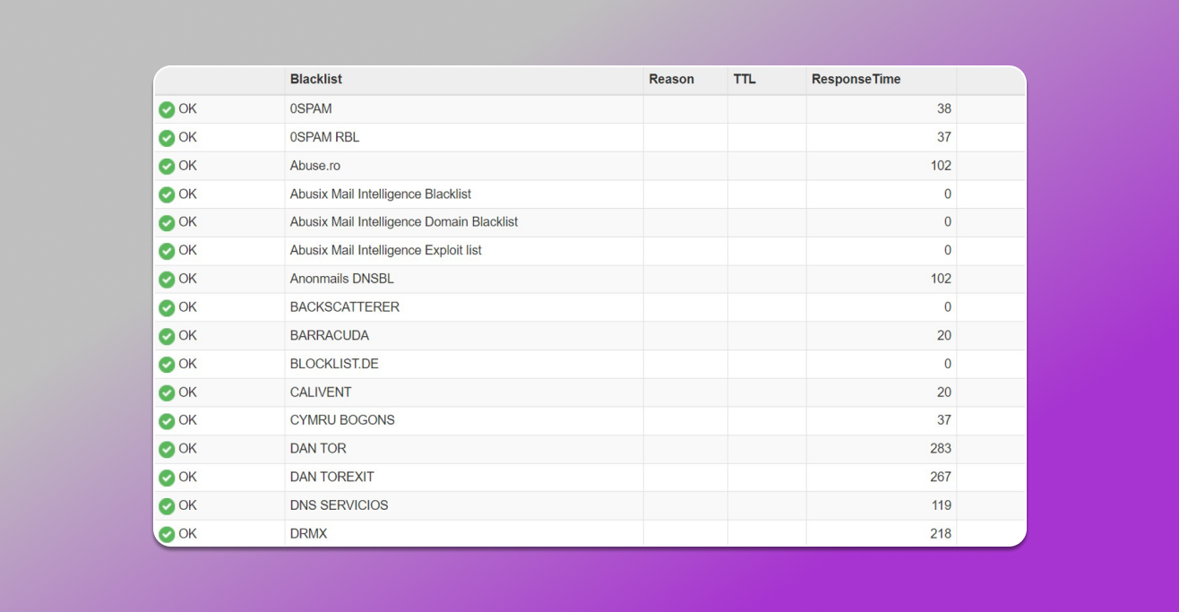 Info American Mobile proxy