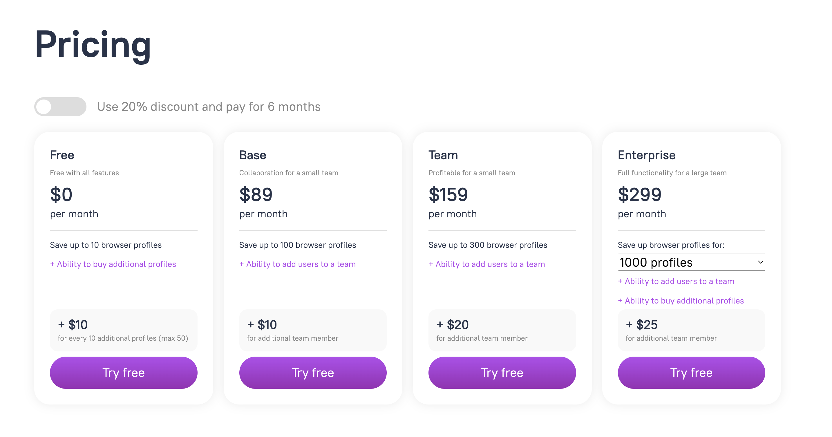 Dolphin anty Antidetect Browser pricing