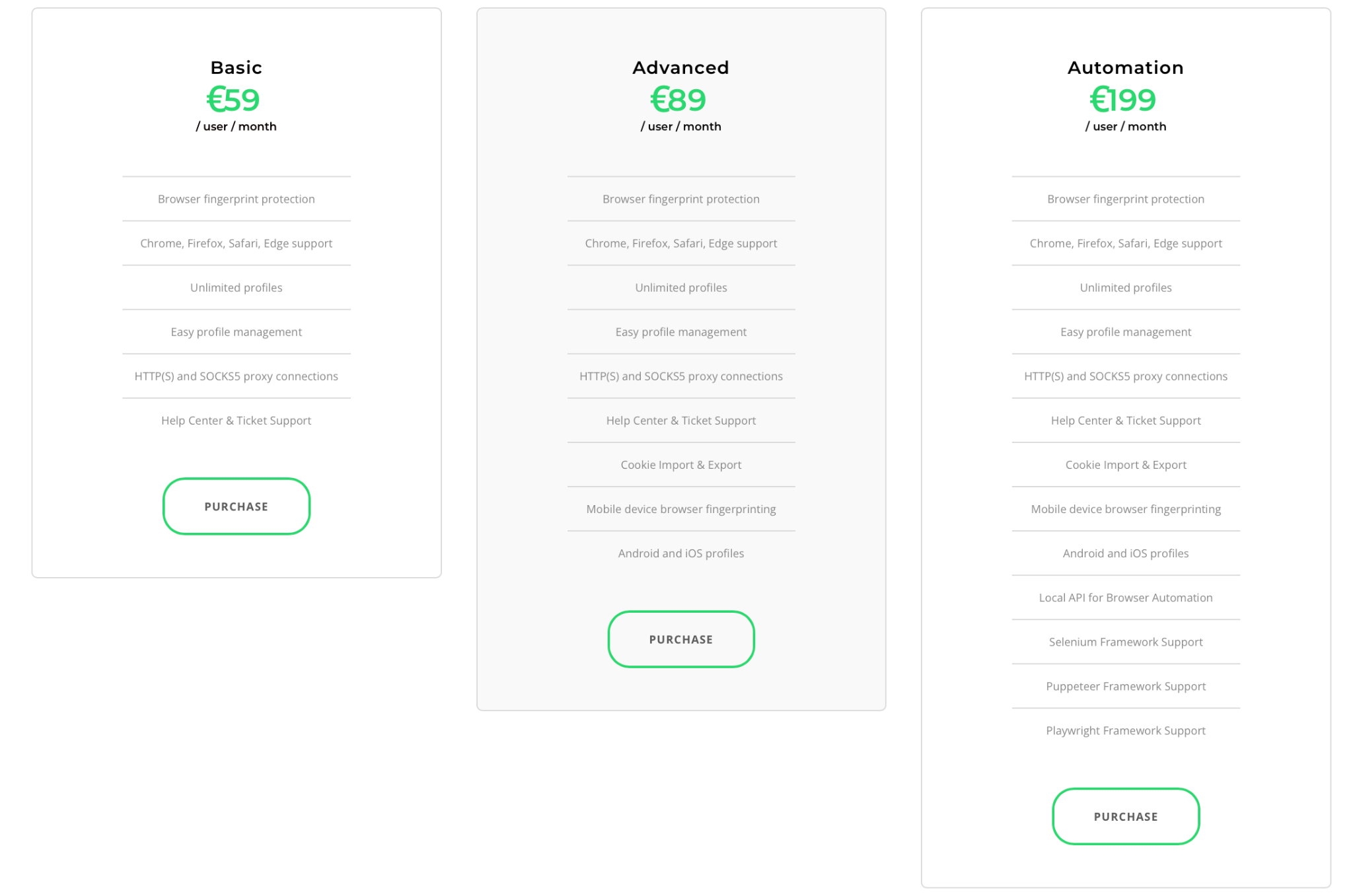 pricing Kameleo Antidetect Browser 