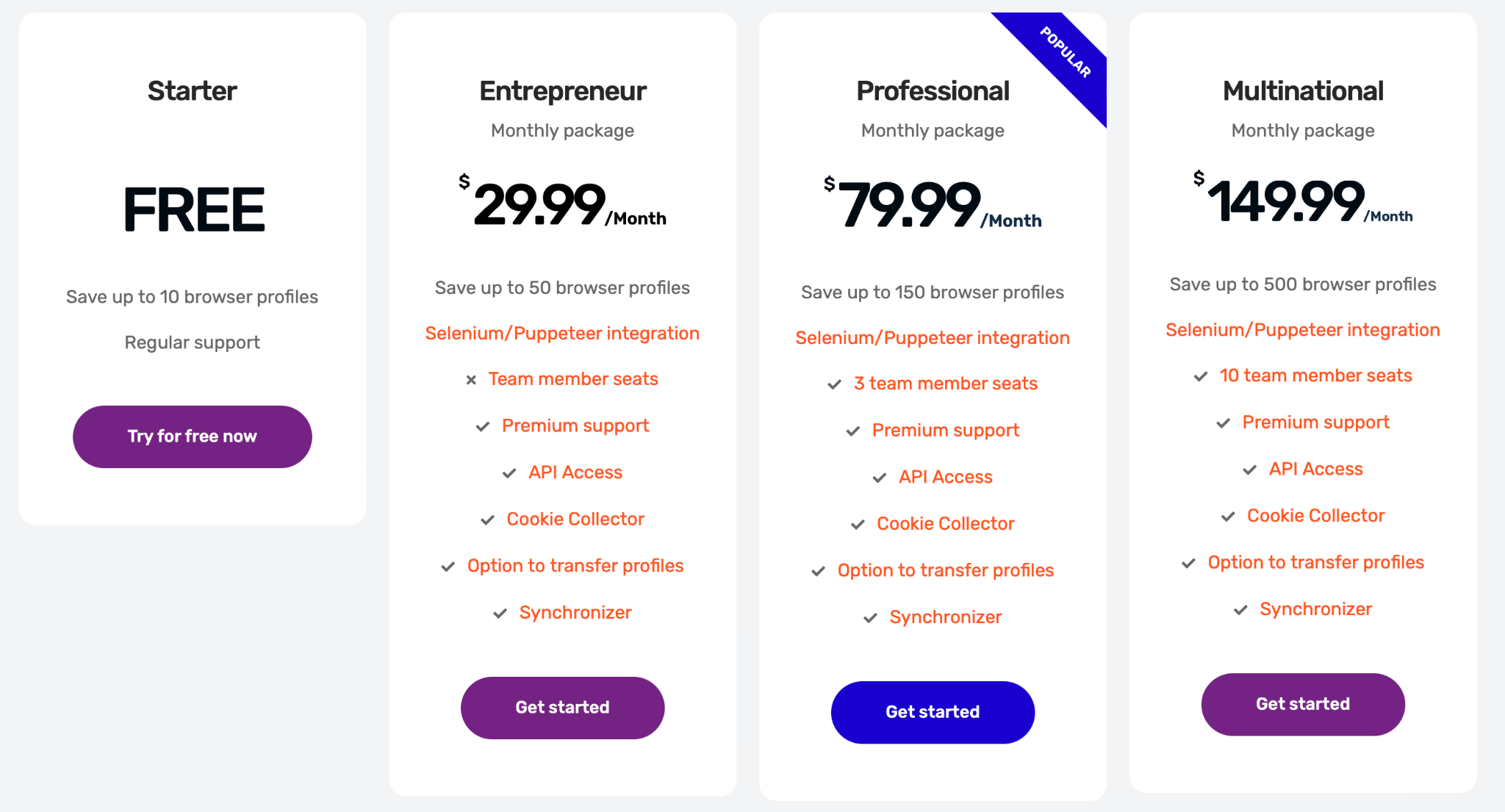 Incogniton pricing Antidetect Browser 