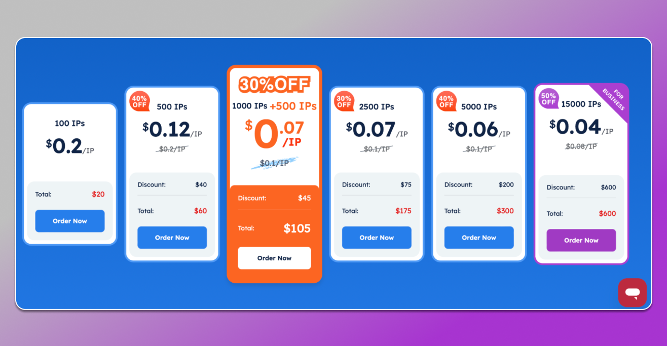 9proxy pricing
