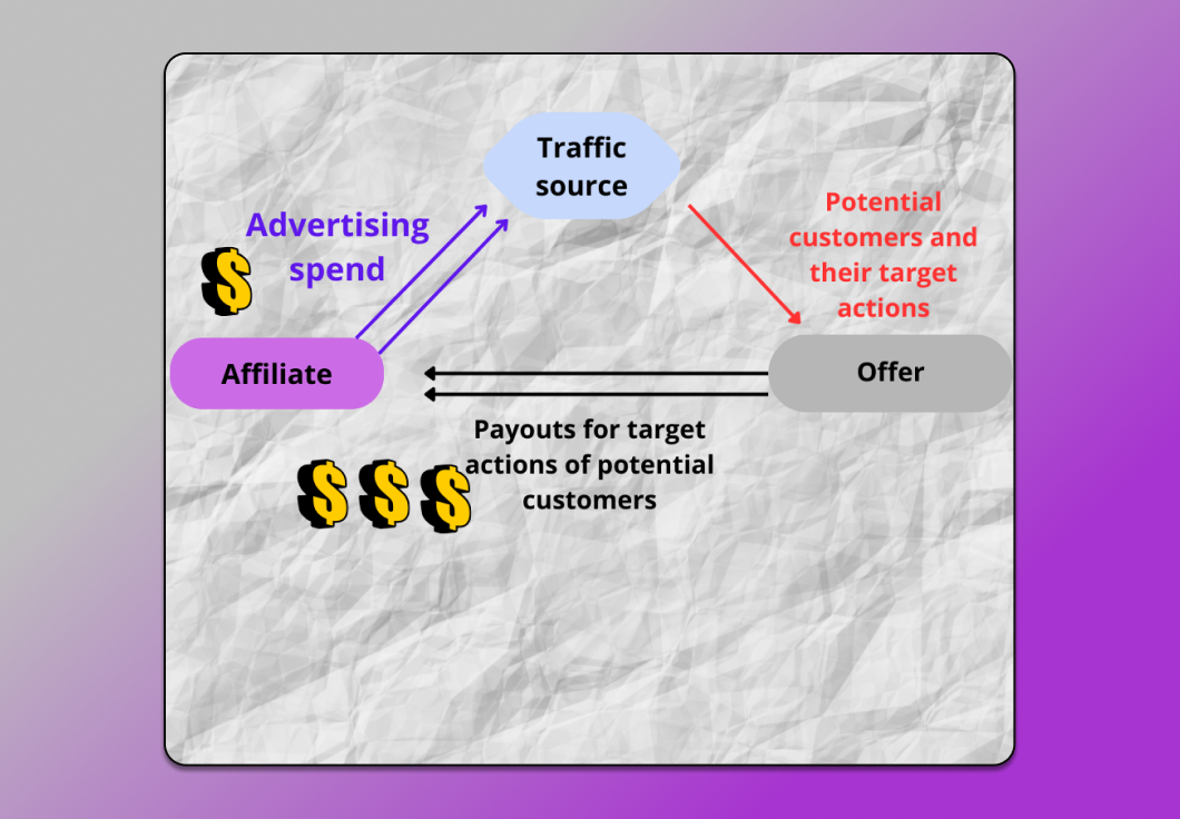 Income Affiliate Marketing Dolphin Anty