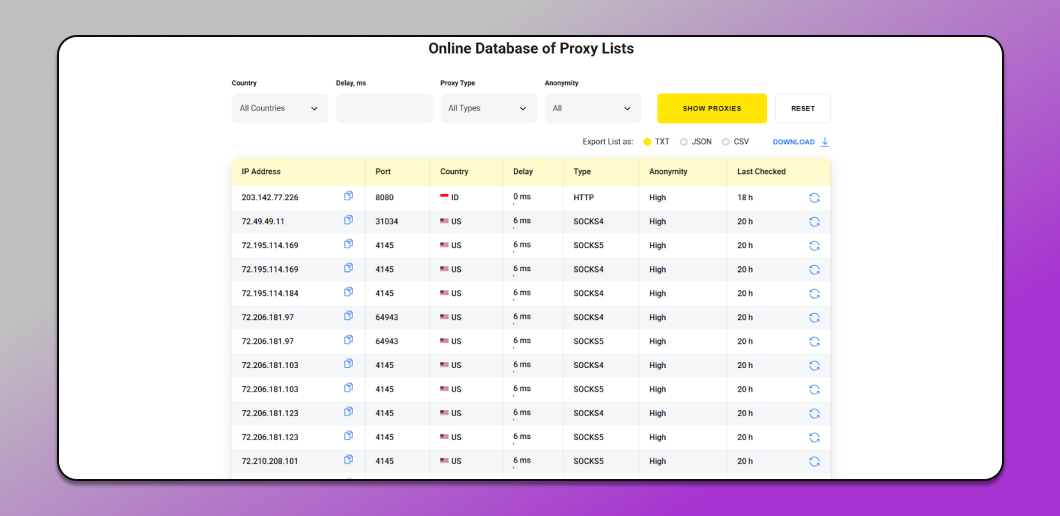 Table with free proxies at ProxyBros.com: IP, ports, countries, types, and latency Dolphin Anty