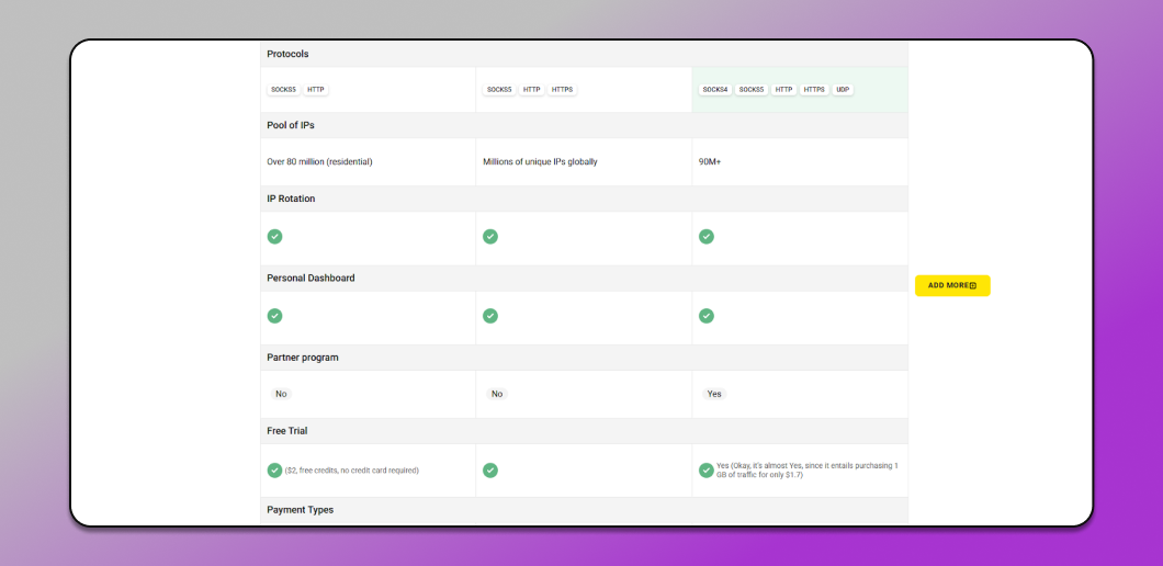 Interface of the comparison tool on ProxyBros.com with proxy provider settings Dolphin Anty