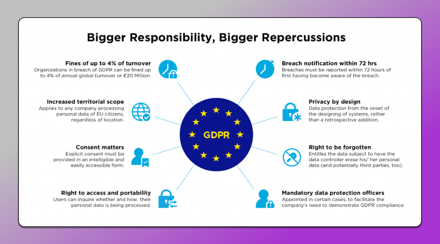 EU GDPR Dolphin Anty