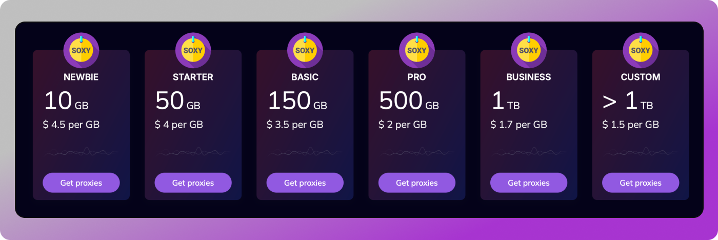 Soxy.pro Pricing Dolphin Anty